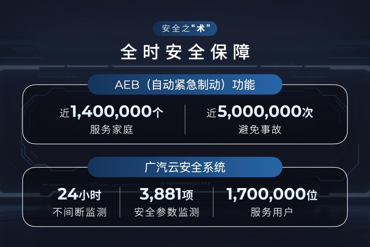 智能化時(shí)代廣汽亮出安全底牌,安全不只是配置而是底線