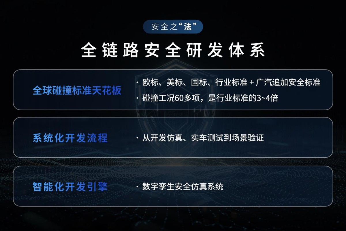 智能化時(shí)代廣汽亮出安全底牌,安全不只是配置而是底線