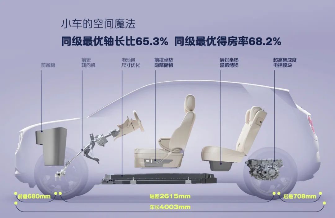 蔚來(lái)全新品牌firefly螢火蟲(chóng)首款同名車(chē)型正式上市,11.98萬(wàn)元起