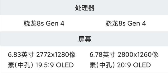 詳細(xì)參數(shù) 紅米 Turbo Pro 對(duì)比 vivo iqoo Z10 Turbo Pro