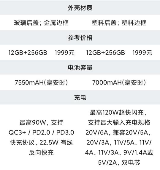 詳細(xì)參數(shù) 紅米 Turbo Pro 對(duì)比 vivo iqoo Z10 Turbo Pro