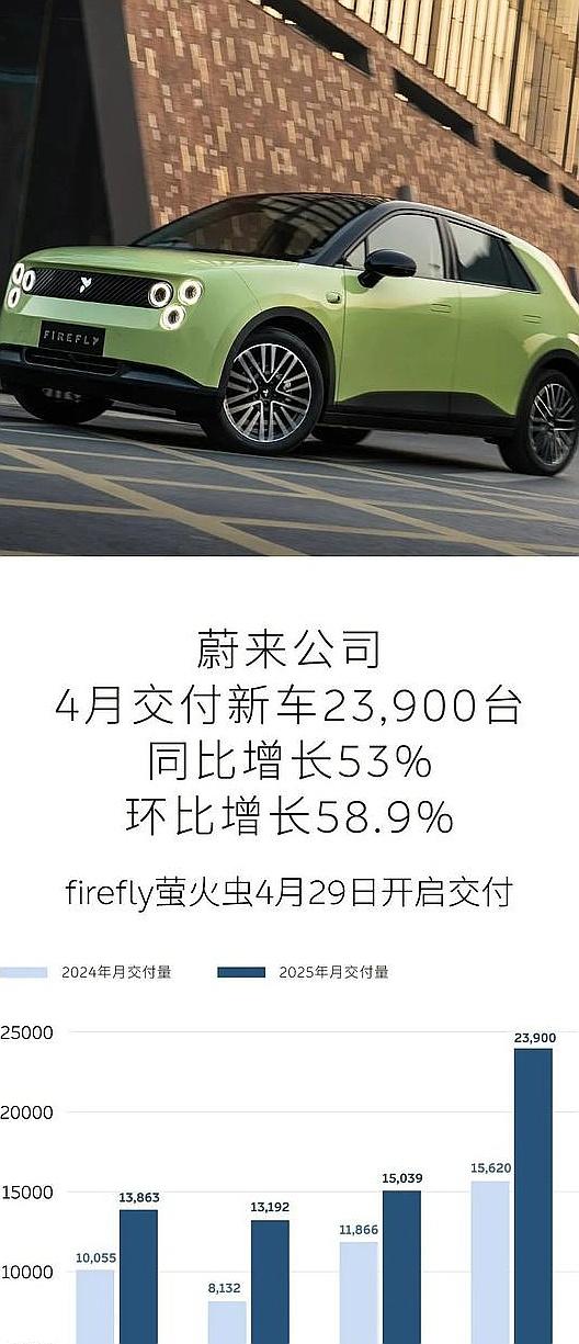 零跑領跑,小鵬逆襲:2025年造車新勢力風云再起