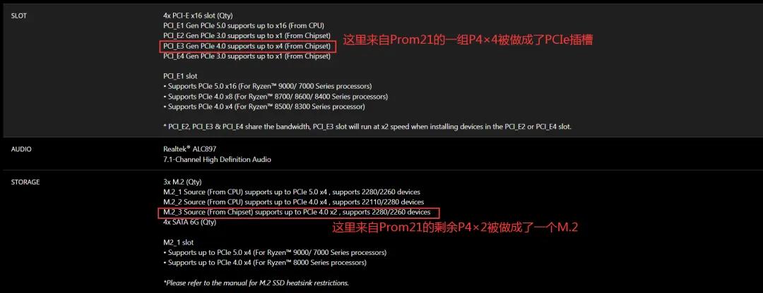 B650芯片組停產,B850成主力:AM5主板選購指南