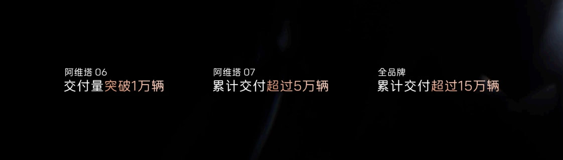 重慶車展|阿維塔攜全系陣容亮相,品牌累計銷量突破15萬輛