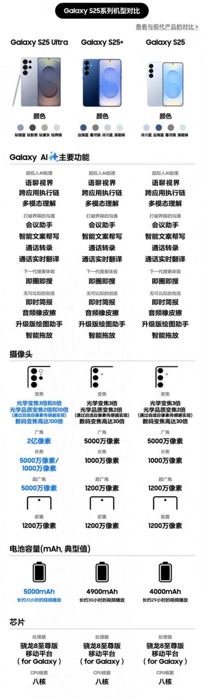 S25 Ultra 企業(yè)僅需 6499 元:三星 Galaxy S25 全系手機(jī)破冰新低再降價 京東三星 Galaxy S25 Ultra學(xué)生可再減 100 元券后 7199 元領(lǐng) 900 元券