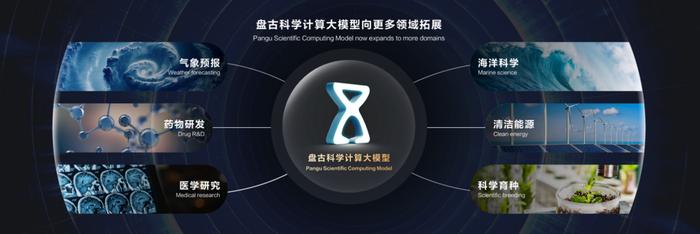 實(shí)現(xiàn)1km級(jí)別降水預(yù)報(bào),華為升級(jí)盤古科學(xué)計(jì)算大模型