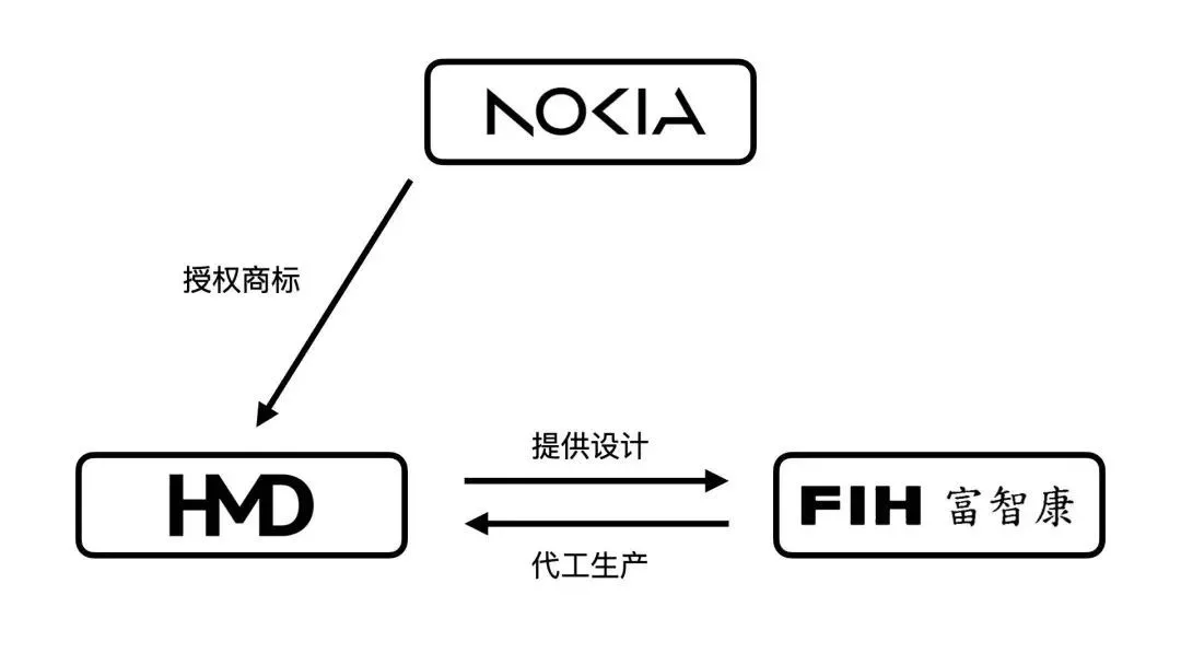 “諾基亞手機”可能會再死一次