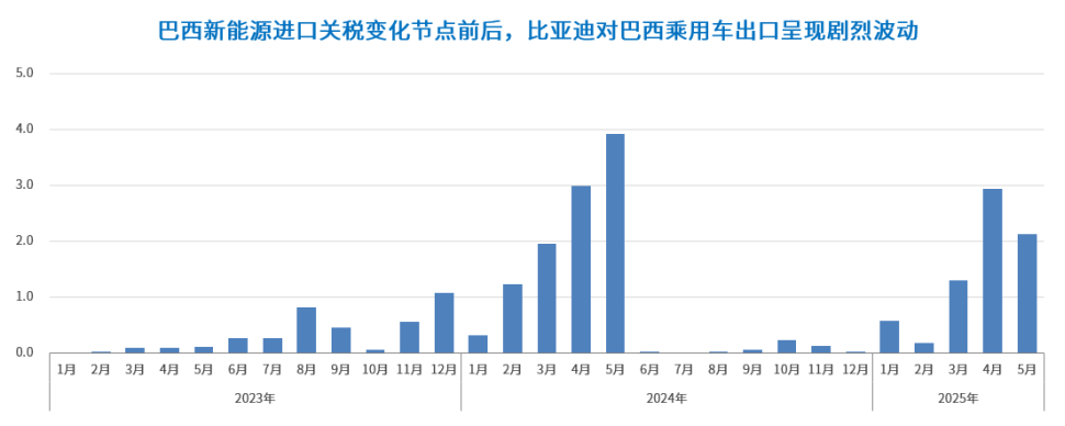 超200個目標市場、80+個主流品牌、300+款車型 | 蓋世汽車中國乘用車出口數據庫（分國家）