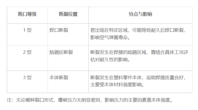 孔輝說懸架:空氣彈簧上座的關(guān)鍵工藝—塑料焊接 孔輝說懸架(六):空氣彈簧上座的關(guān)鍵工藝—塑料焊接