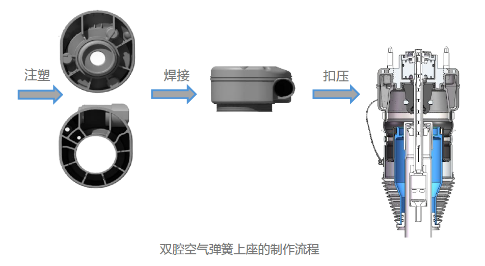 孔輝說懸架:空氣彈簧上座的關(guān)鍵工藝—塑料焊接 孔輝說懸架(六):空氣彈簧上座的關(guān)鍵工藝—塑料焊接