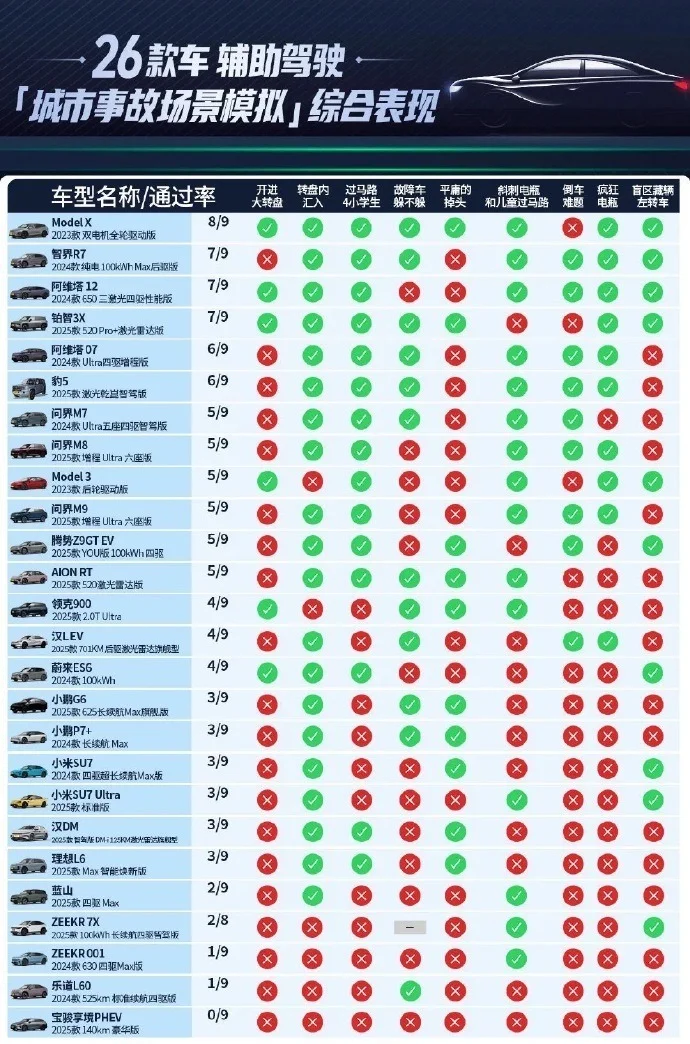 廣汽豐田回應懂車帝測試：再好的智駕都是輔助駕駛