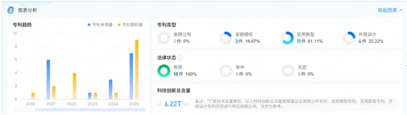 圖源：企查查