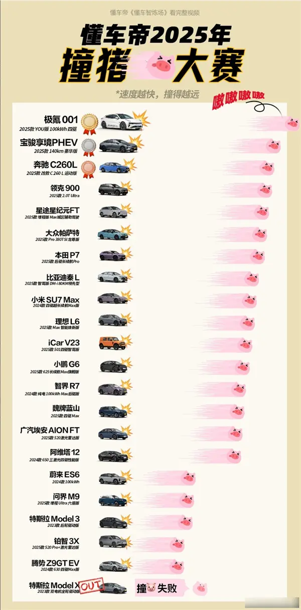 特斯拉輔助駕駛排第一：懂車帝這個測試有意義嗎