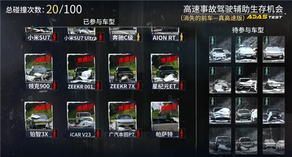 特斯拉輔助駕駛排第一：懂車帝這個測試有意義嗎