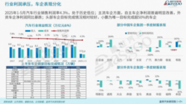 新車行業端到端組合輔助駕駛產業分析與展望 蓋世汽車周曉鶯:端到端組合輔助駕駛產業分析與展望