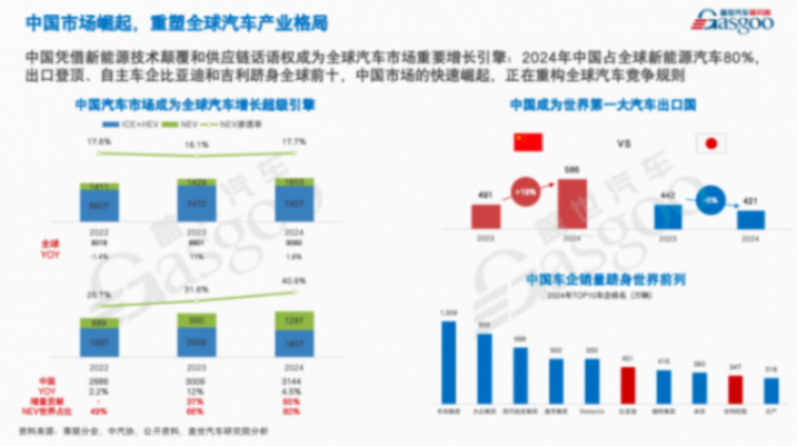 中國新車價格戰將進入階段性調整期,技術促銷有望成新營銷模式 蓋世汽車周曉鶯:價格戰將進入階段性調整期,技術促銷有望成新營銷模式