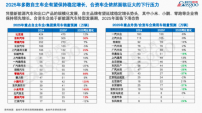 中國新車價格戰將進入階段性調整期,技術促銷有望成新營銷模式 蓋世汽車周曉鶯:價格戰將進入階段性調整期,技術促銷有望成新營銷模式